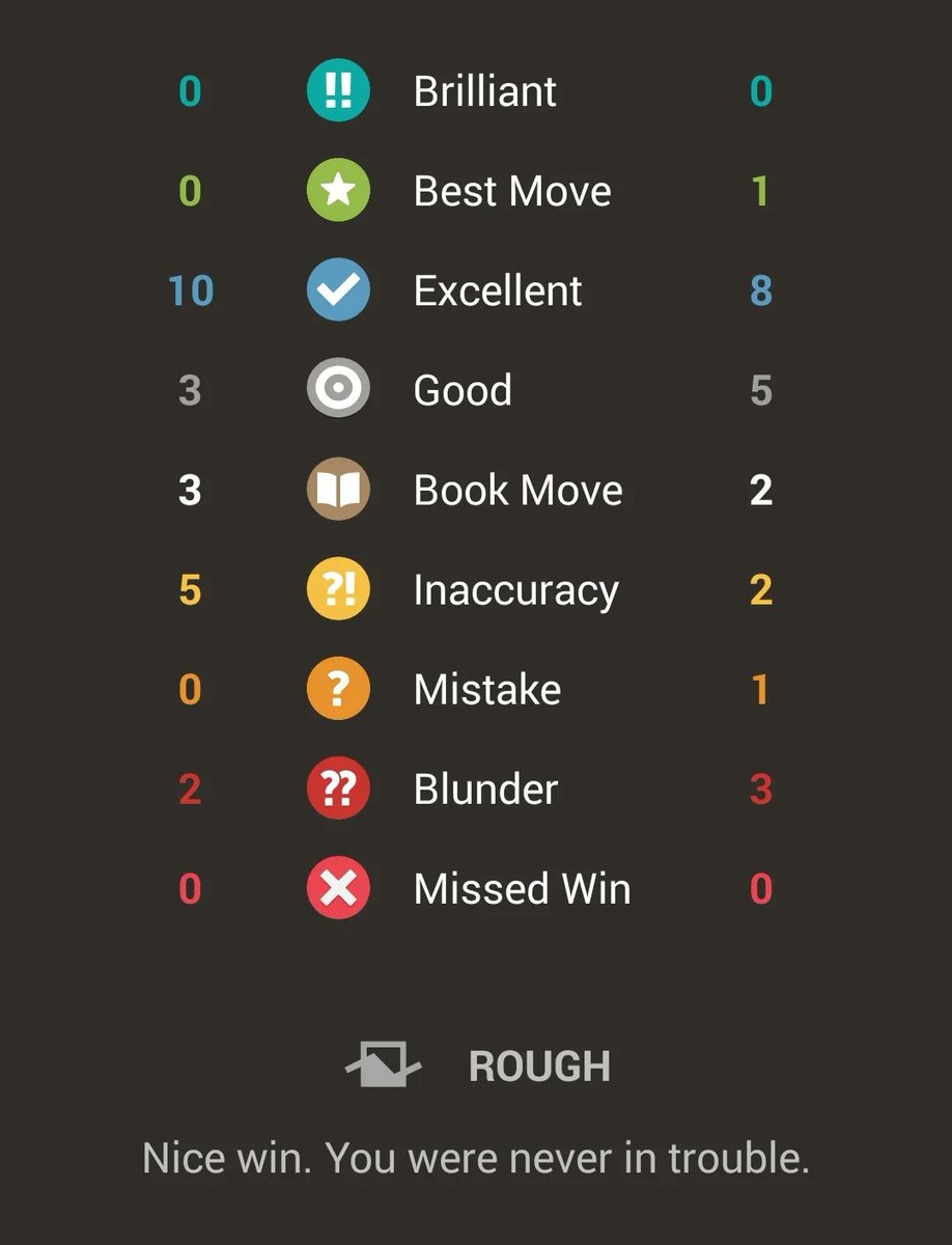 The chess site's move-by-move rating scale that inspired him